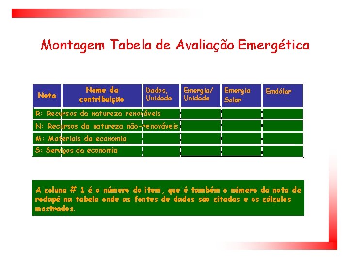 Montagem Tabela de Avaliação Emergética Nota Nome da contribuição Dados, Unidade Emergia/ Unidade Emergia
