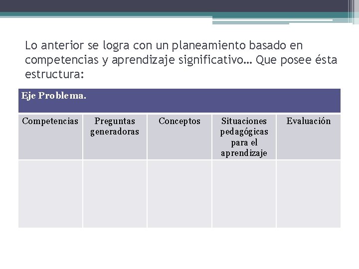 Lo anterior se logra con un planeamiento basado en competencias y aprendizaje significativo… Que Lo anterior se logra con un planeamiento basado en competencias y aprendizaje significativo… Que