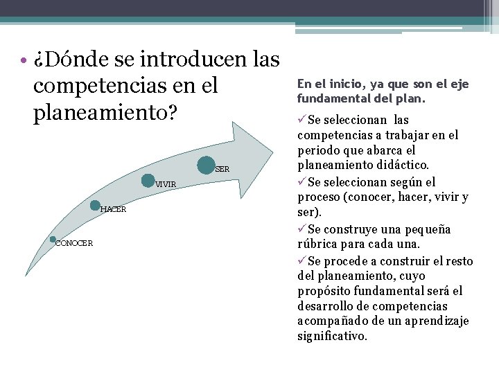 • ¿Dónde se introducen las competencias en el planeamiento? SER VIVIR HACER CONOCER • ¿Dónde se introducen las competencias en el planeamiento? SER VIVIR HACER CONOCER