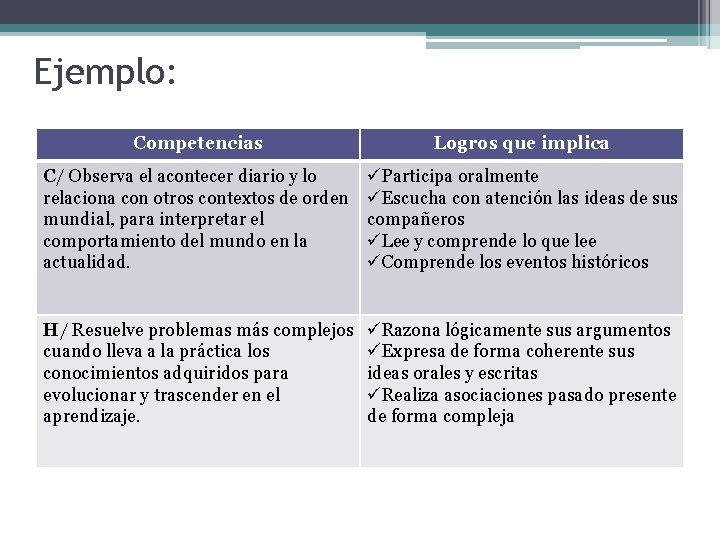 Ejemplo: Competencias Logros que implica C/ Observa el acontecer diario y lo relaciona con Ejemplo: Competencias Logros que implica C/ Observa el acontecer diario y lo relaciona con