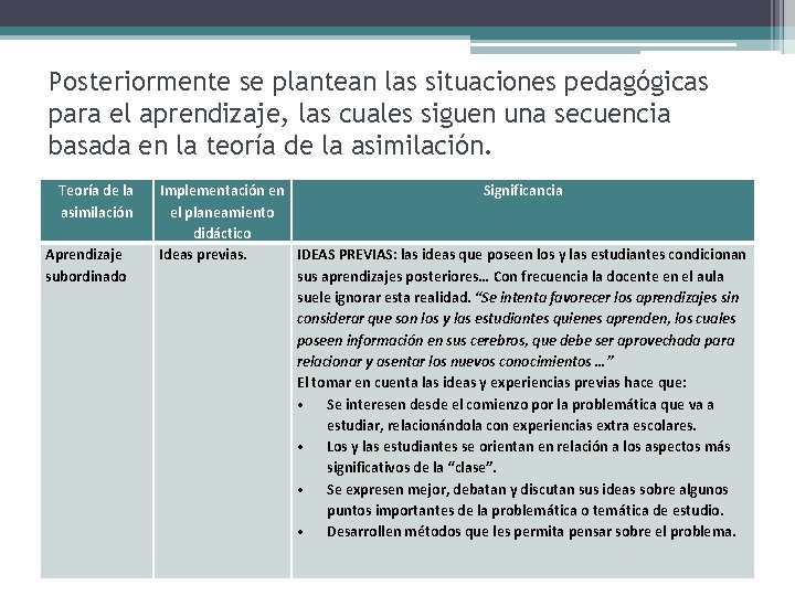 Posteriormente se plantean las situaciones pedagógicas para el aprendizaje, las cuales siguen una secuencia Posteriormente se plantean las situaciones pedagógicas para el aprendizaje, las cuales siguen una secuencia
