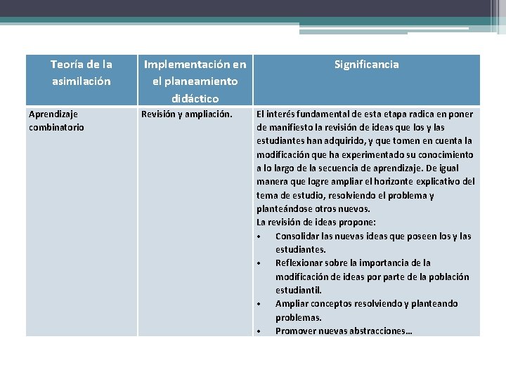 Teoría de la asimilación Aprendizaje combinatorio Implementación en el planeamiento didáctico Revisión y ampliación. Teoría de la asimilación Aprendizaje combinatorio Implementación en el planeamiento didáctico Revisión y ampliación.