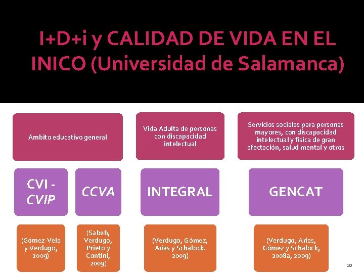 I+D+i y CALIDAD DE VIDA EN EL INICO (Universidad de Salamanca) Ámbito educativo general