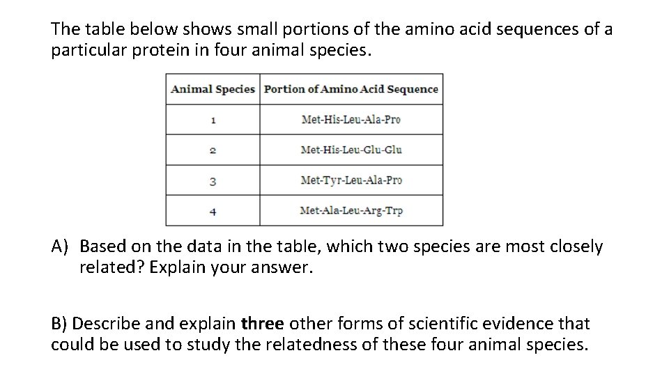 The table below shows small portions of the amino acid sequences of a particular