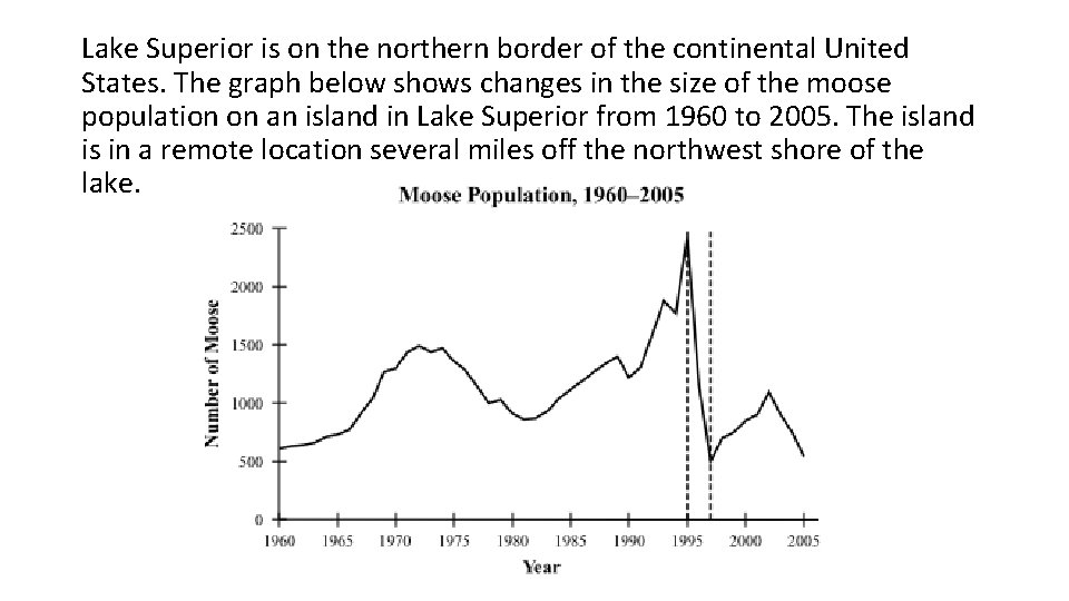 Lake Superior is on the northern border of the continental United States. The graph