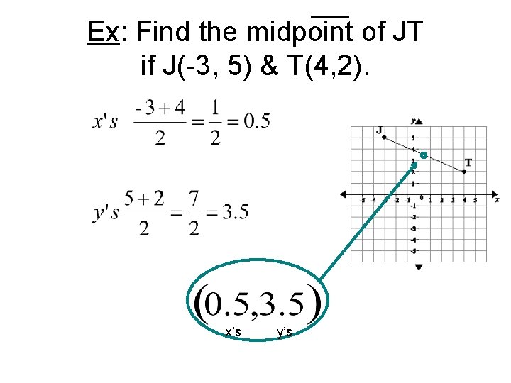 Ex: Find the midpoint of JT if J(-3, 5) & T(4, 2). x’s y’s