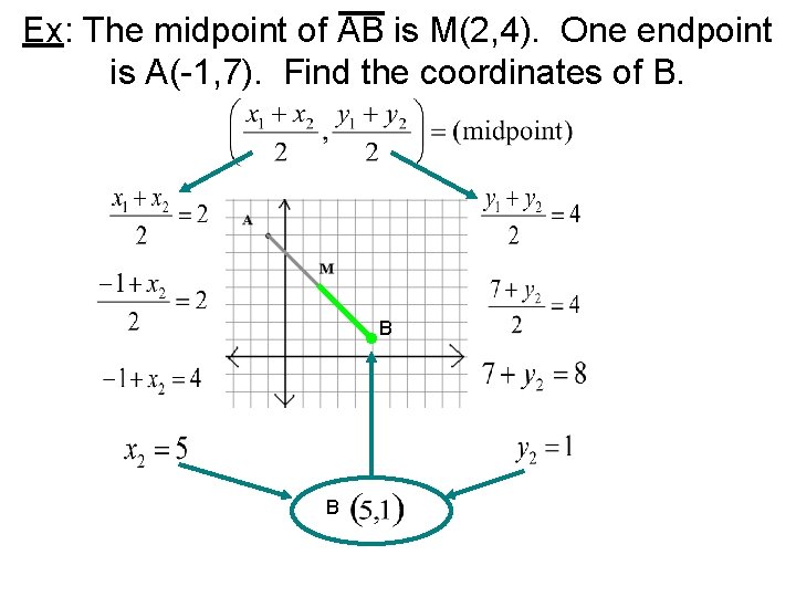 Ex: The midpoint of AB is M(2, 4). One endpoint is A(-1, 7). Find