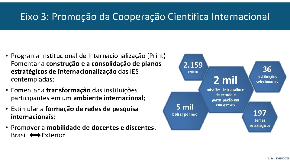 Eixo 3: Promoção da Cooperação Científica Internacional • Programa Institucional de Internacionalização (Print) Fomentar