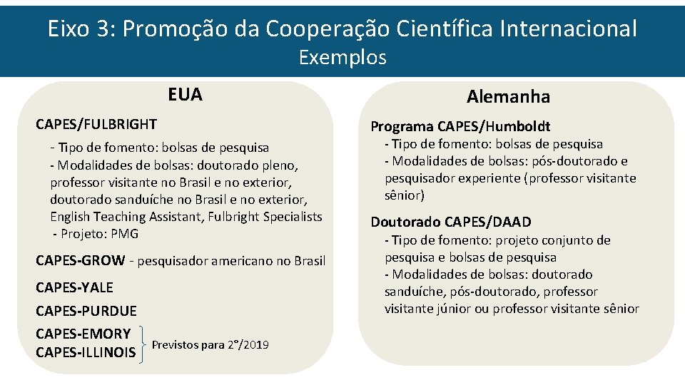 Eixo 3: Promoção da Cooperação Científica Internacional Exemplos EUA CAPES/FULBRIGHT - Tipo de fomento: