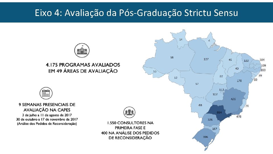 Eixo 4: Avaliação da Pós-Graduação Strictu Sensu Diretoria de Avaliação 