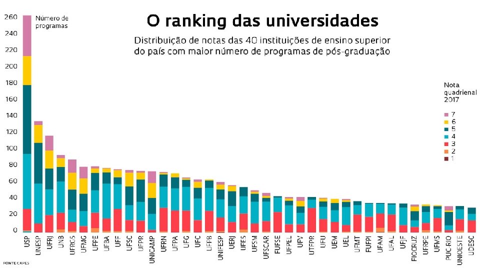 Eixo 4: Avaliação da Pós-Graduação Strictu Sensu 