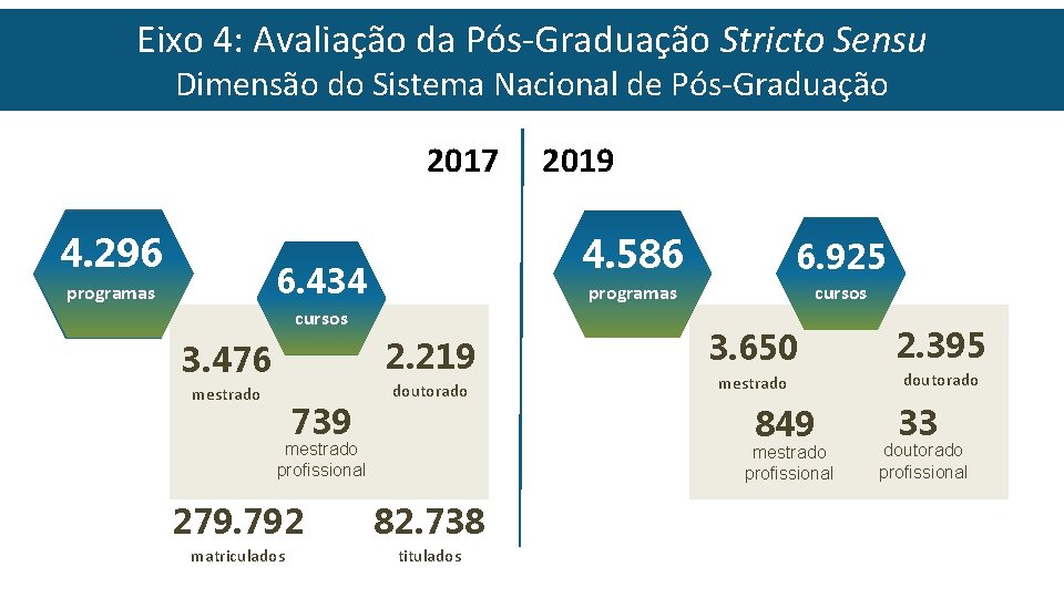 Eixo 4: Avaliação da Pós-Graduação Stricto Sensu Dimensão do Sistema Nacional de Pós-Graduação 2017