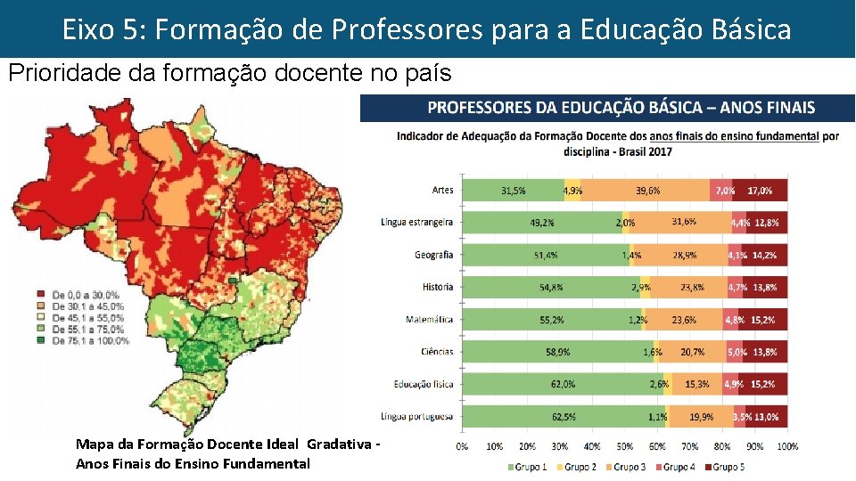 Eixo 5: Formação de Professores para a Educação Básica Prioridade da formação docente no