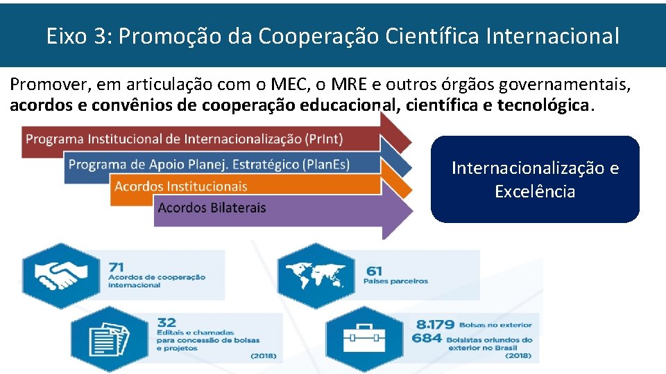 Eixo 3: Promoção da Cooperação Científica Internacional Promover, em articulação com o MEC, o