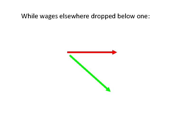 While wages elsewhere dropped below one: 