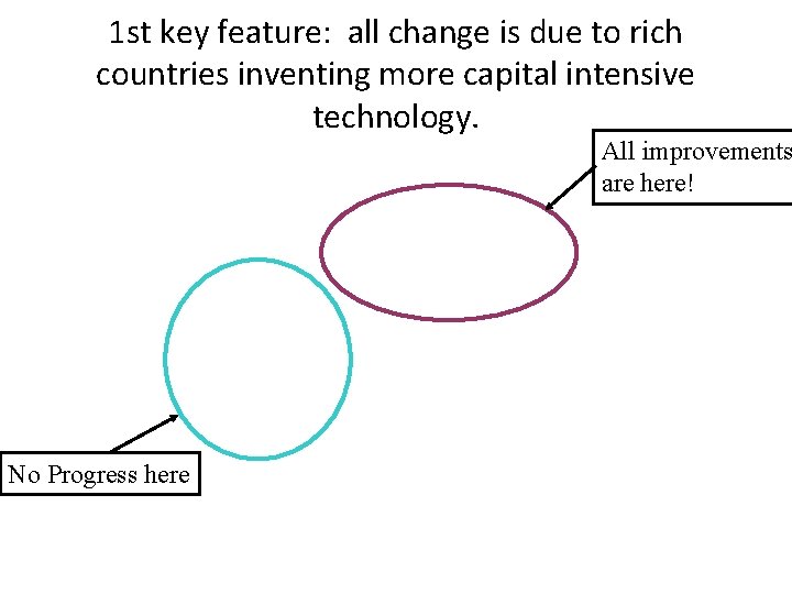 1 st key feature: all change is due to rich countries inventing more capital