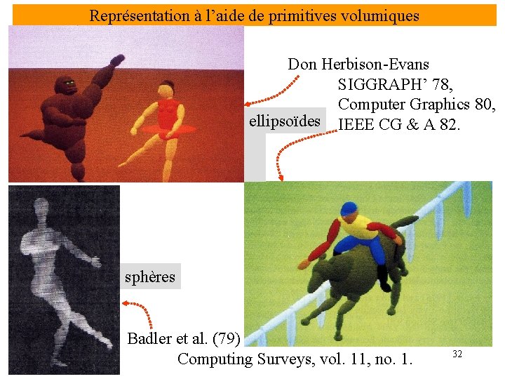 Représentation à l’aide de primitives volumiques Don Herbison-Evans SIGGRAPH’ 78, Computer Graphics 80, ellipsoïdes