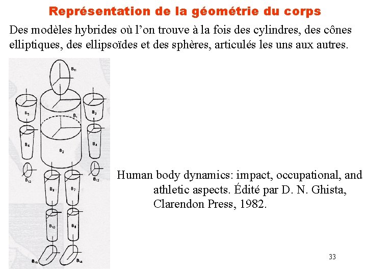 Représentation de la géométrie du corps Des modèles hybrides où l’on trouve à la