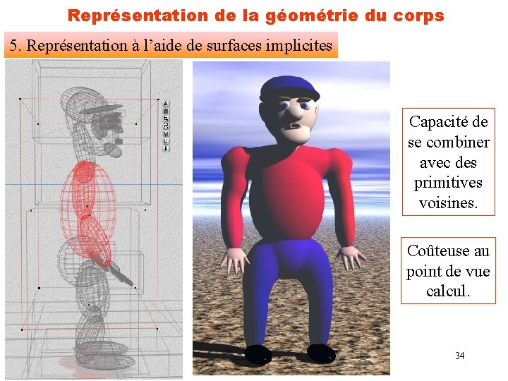 Représentation de la géométrie du corps 5. Représentation à l’aide de surfaces implicites Capacité