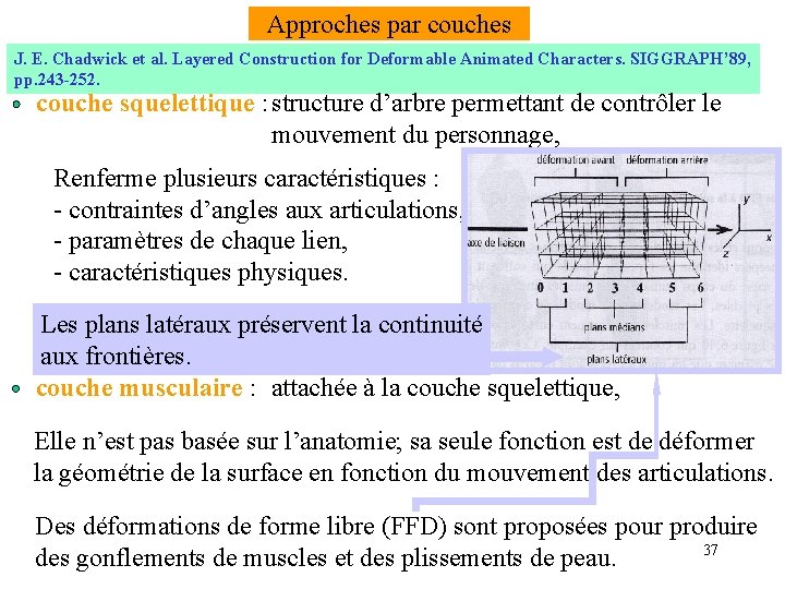 Approches par couches J. E. Chadwick et al. Layered Construction for Deformable Animated Characters.