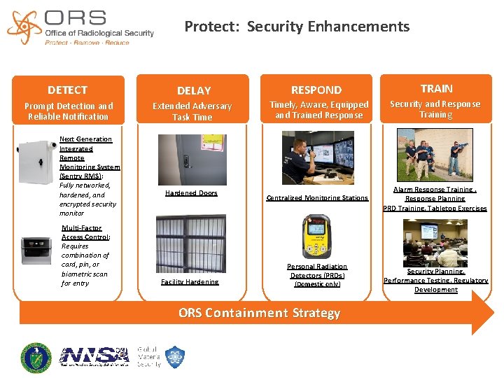 Protect: Security Enhancements DETECT DELAY RESPOND TRAIN Prompt Detection and Reliable Notification Extended Adversary