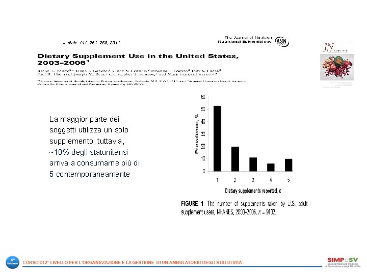 J. Nutr. 141: 261– 266, 2011 La maggior parte dei soggetti utilizza un solo