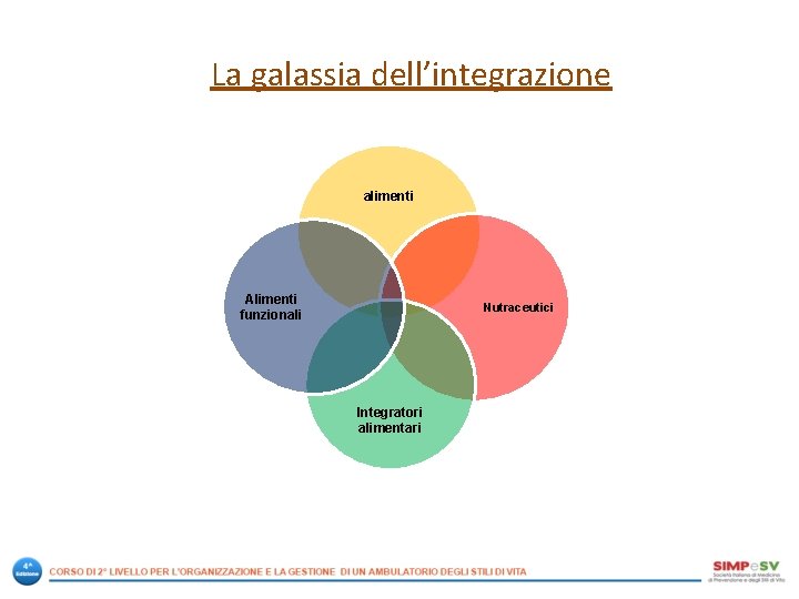 La galassia dell’integrazione alimenti Alimenti funzionali Nutraceutici Integratori alimentari 