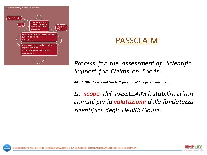 PASSCLAIM Process for the Assessment of Scientific Support for Claims on Foods. AAVV. 2010.