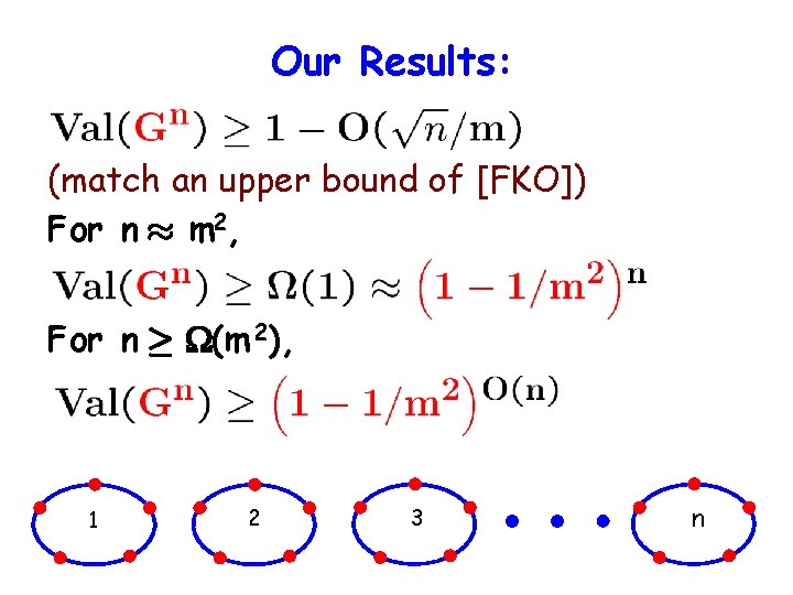 Our Results: (match an upper bound of [FKO]) For n ¼ m 2, For