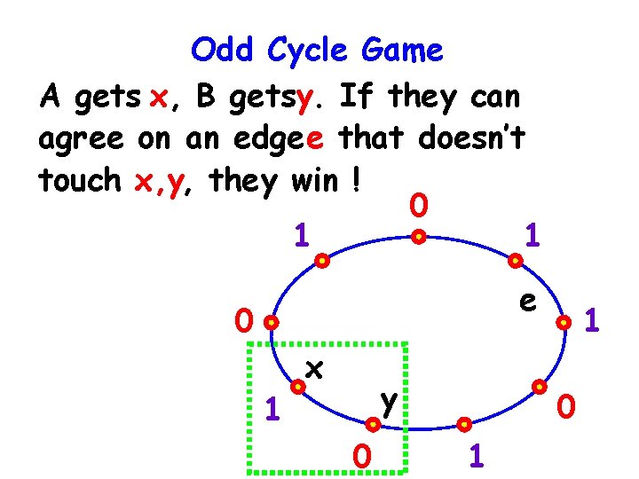 Odd Cycle Game : A gets x, B getsy. If they can agree on