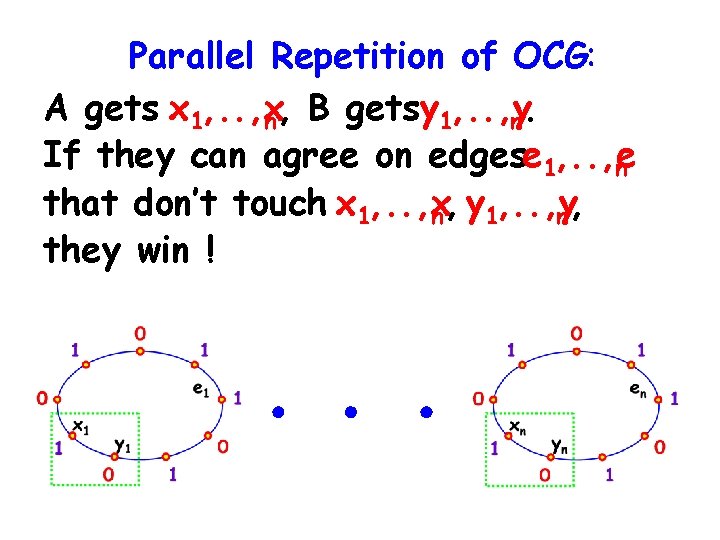 Parallel Repetition of OCG: A gets x 1, . . , x n, B