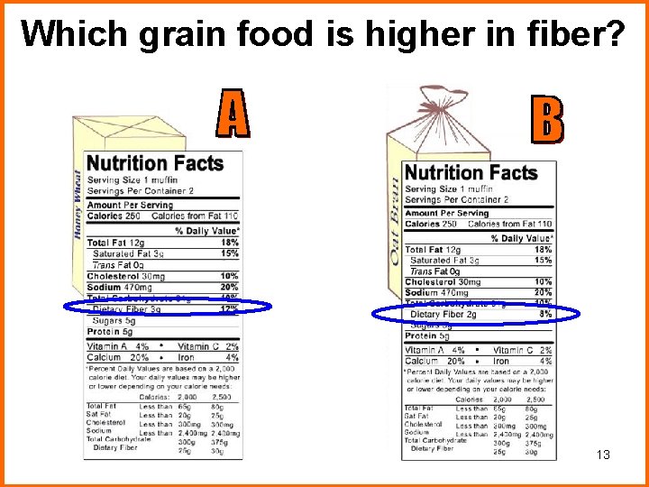 Which grain food is higher in fiber? 13 Which grain food is higher in fiber? 13