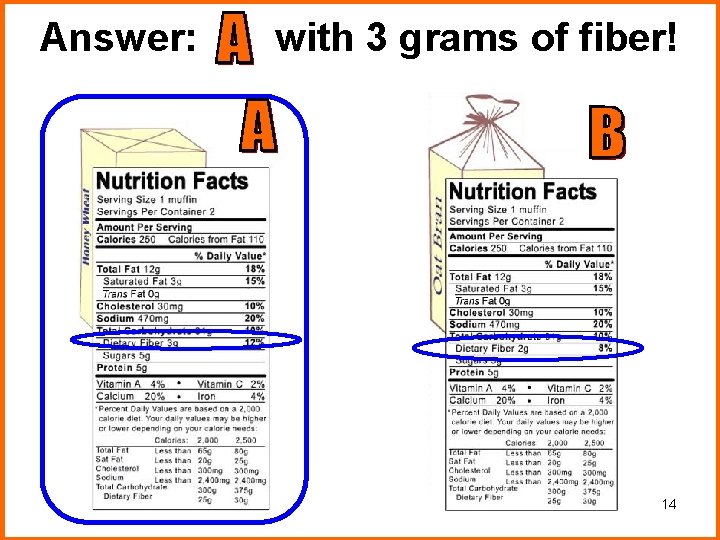 Answer: with 3 grams of fiber! 14 Answer: with 3 grams of fiber! 14