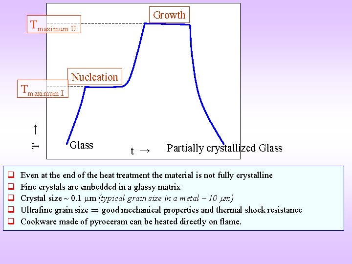 Growth Tmaximum U T → Tmaximum I q q q Nucleation Glass t →