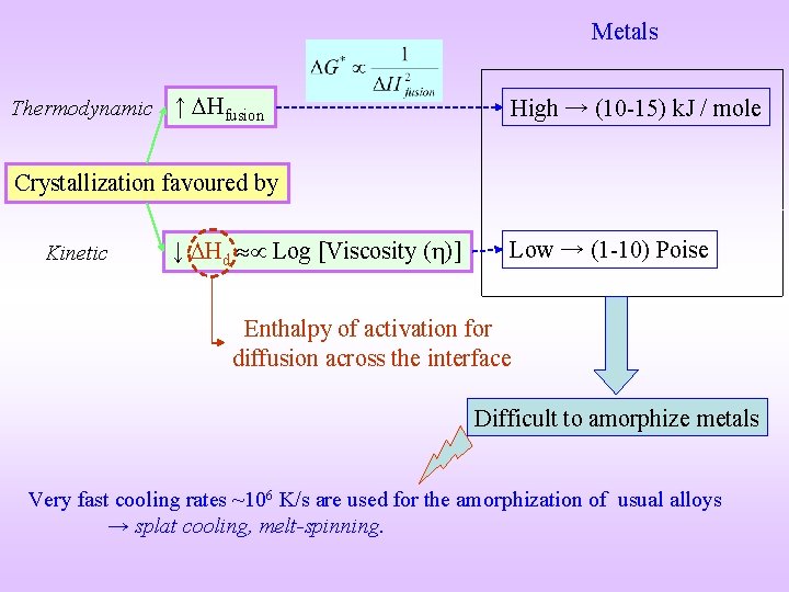 Metals Thermodynamic ↑ Hfusion High → (10 -15) k. J / mole Crystallization favoured