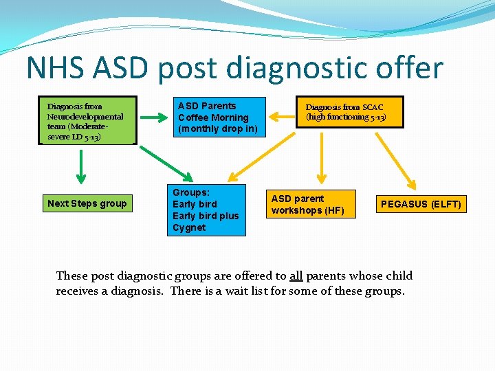 NHS ASD post diagnostic offer Diagnosis from Neurodevelopmental team (Moderatesevere LD 5 -13) Next