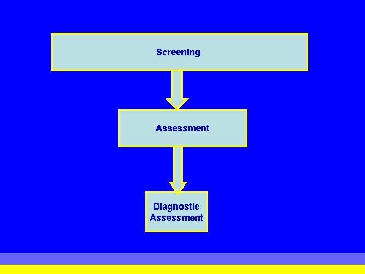 Screening Assessment Diagnostic Assessment 