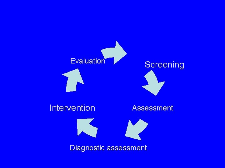 Evaluation Intervention Screening Assessment Diagnostic assessment Evaluation Intervention Screening Assessment Diagnostic assessment