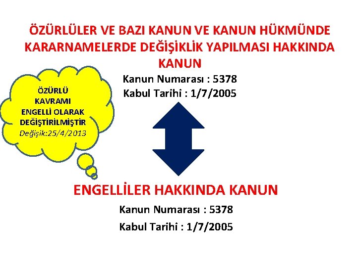 ÖZÜRLÜLER VE BAZI KANUN VE KANUN HÜKMÜNDE KARARNAMELERDE DEĞİŞİKLİK YAPILMASI HAKKINDA KANUN ÖZÜRLÜ KAVRAMI