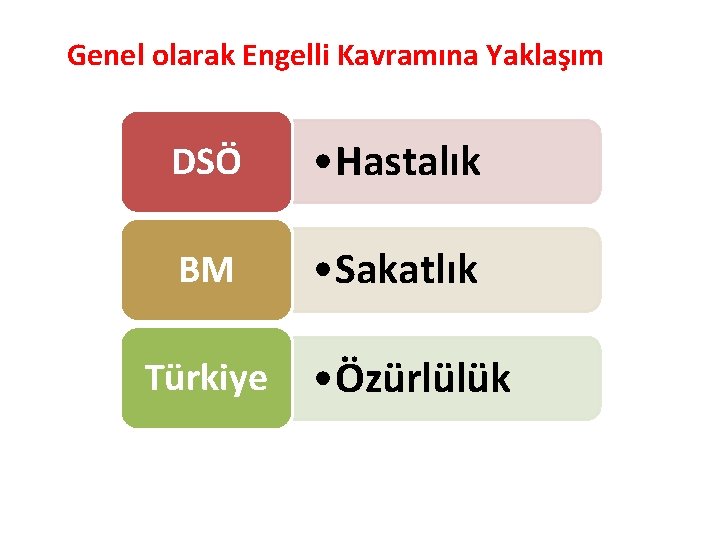 Genel olarak Engelli Kavramına Yaklaşım DSÖ • Hastalık BM • Sakatlık Türkiye • Özürlülük