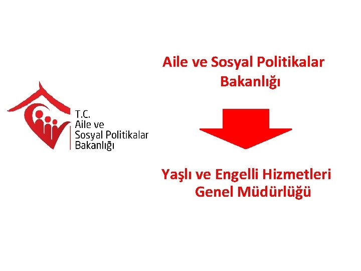 Aile ve Sosyal Politikalar Bakanlığı Yaşlı ve Engelli Hizmetleri Genel Müdürlüğü 