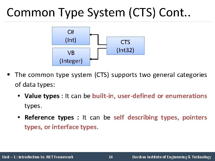 Common Type System (CTS) Cont. . C# (Int) VB (Integer) CTS (Int 32) §