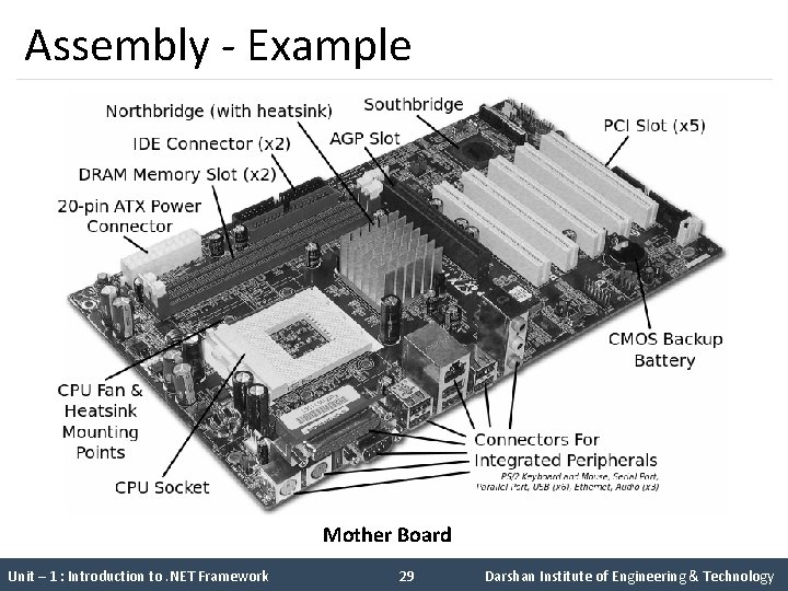 Assembly - Example Mother Board Unit – 1 : Introduction to. NET Framework 29