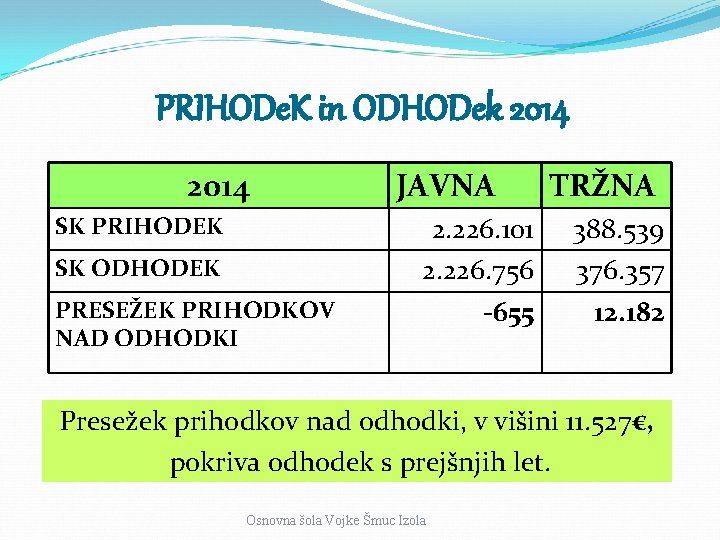 PRIHODe. K in ODHODek 2014 SK PRIHODEK SK ODHODEK PRESEŽEK PRIHODKOV NAD ODHODKI JAVNA