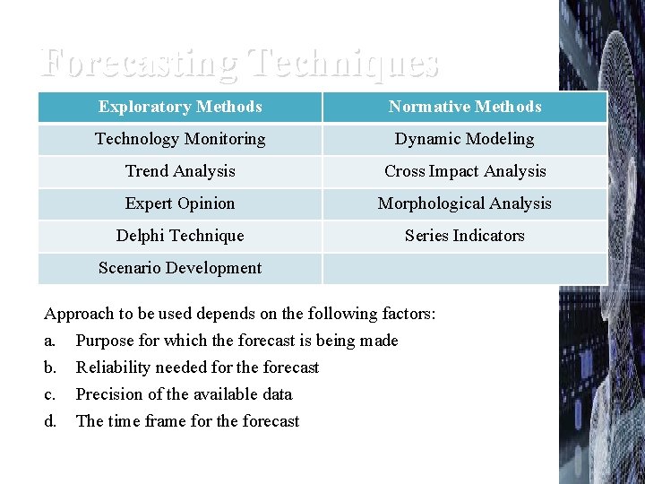 Forecasting Techniques Exploratory Methods Normative Methods Technology Monitoring Dynamic Modeling Trend Analysis Cross Impact