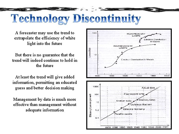 A forecaster may use the trend to extrapolate the efficiency of white light into