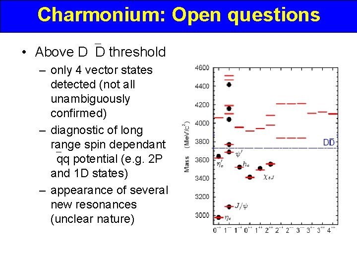 Charmonium: Open questions • Above D D threshold – only 4 vector states detected