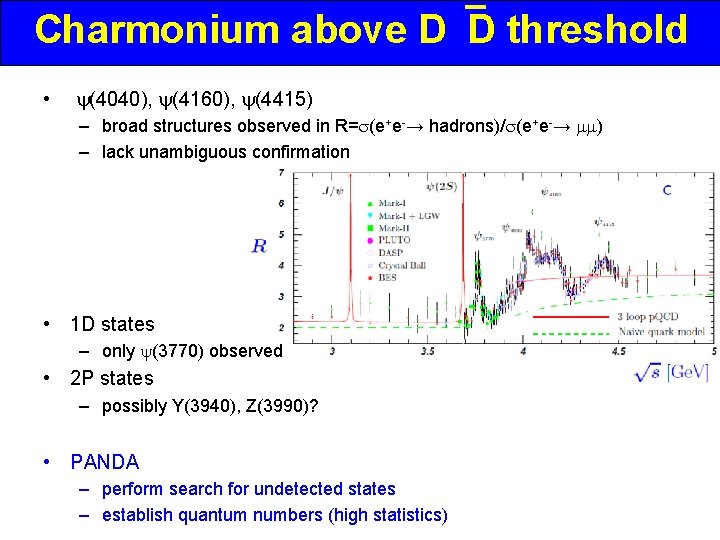 Charmonium above D D threshold • (4040), (4160), (4415) – broad structures observed in