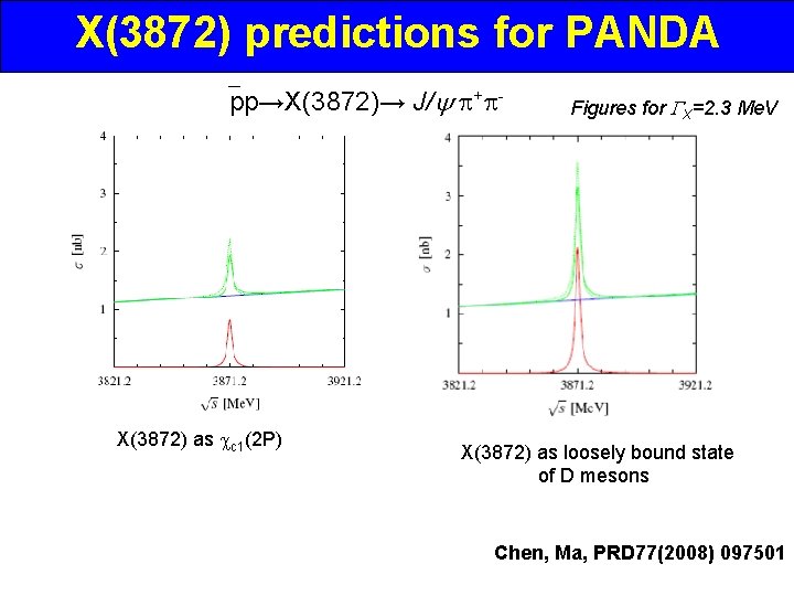 X(3872) predictions for PANDA pp→X(3872)→ J/y p+p- X(3872) as c 1(2 P) Figures for