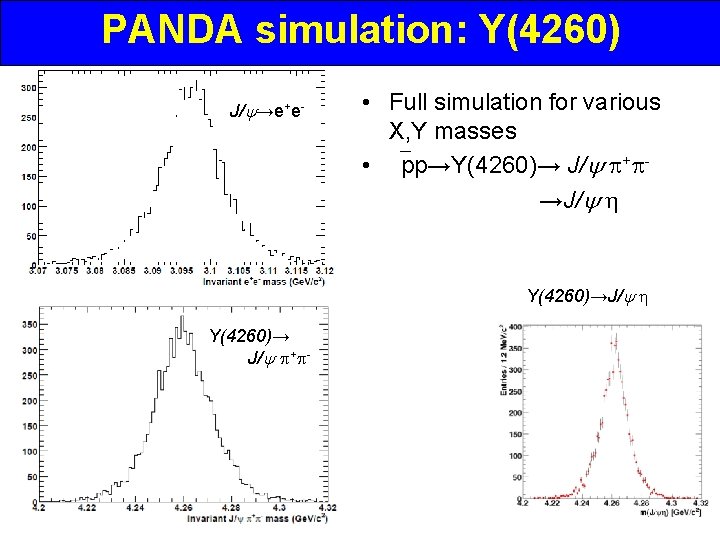 PANDA simulation: Y(4260) J/y→e+e- • Full simulation for various X, Y masses • pp→Y(4260)→